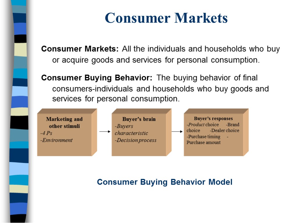 Consumer Markets Consumer Markets: All the individuals and households who buy or acquire goods